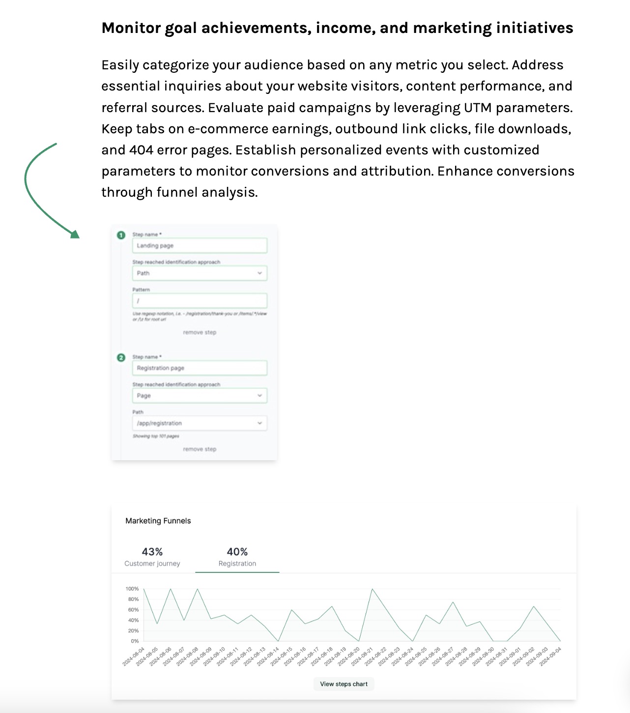 Why You Should Ignore Adding a User to Google Analytics and Choose Void Analytics Instead screenshot #1